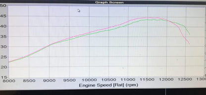 TSP KTM150SX/XC-W and Husky TC150 2016-on Cylinder Head Insert - TWO STROKE PERFORMANCE