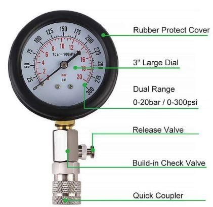 PETROL ENGINE COMPRESSION TEST TOOL KIT, 10 12 14 & 18mm PLUGS / 0-300psi 0-20bar