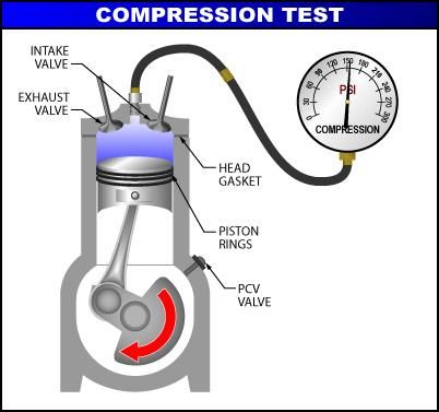 Testeur de compression FIR avec adaptateurs
