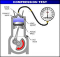 Testeur de compression FIR avec adaptateurs