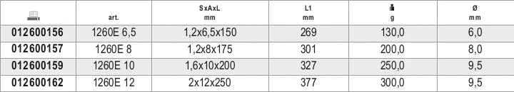 Screwdriver for Slotted Head Screws with Hexagon Bolster 2x12mm 250mm Length - BetaGRIP 1260E 12