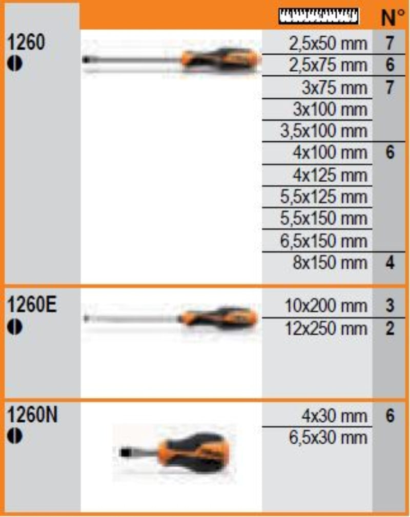 Empty Display for Screwdrivers 495x260x377mm - SHOPinShop 1263/EV85