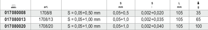 Metric Feeler Gauges with Steel Blades 0.05-0.5mm - Beta Tools 1708/8