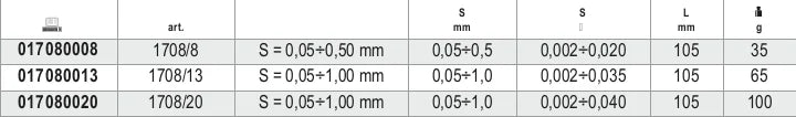 Metric Feeler Gauges with Steel Blades 0.05-1.0mm - Beta Tools 1708/20
