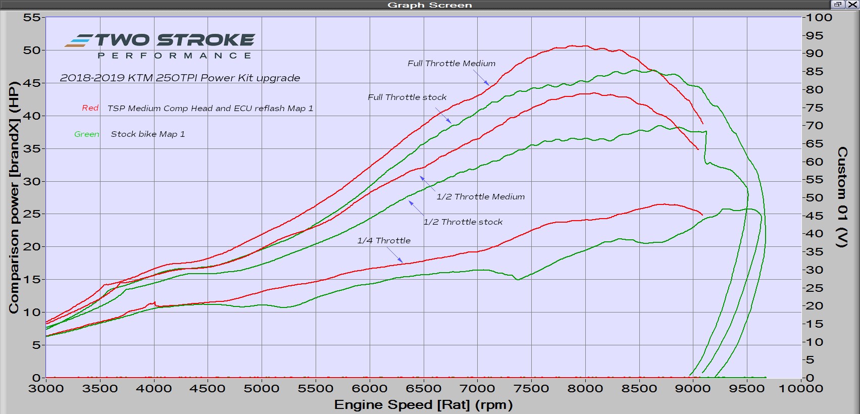 TSP TPI Power Kit – suits 2018-2019 KTM 250TPI and Husky TE250i