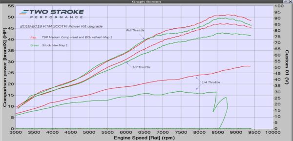 TSP TPI Power Kit – suits 2018-2019 KTM 300 / 250 TPI and Husky TE300i / 250i