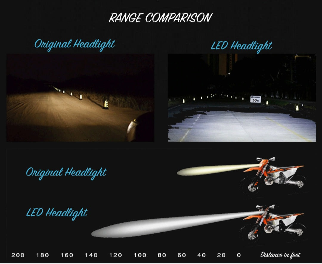 Faro LED KTM GASGAS Husqvarna - Legal en Carretera