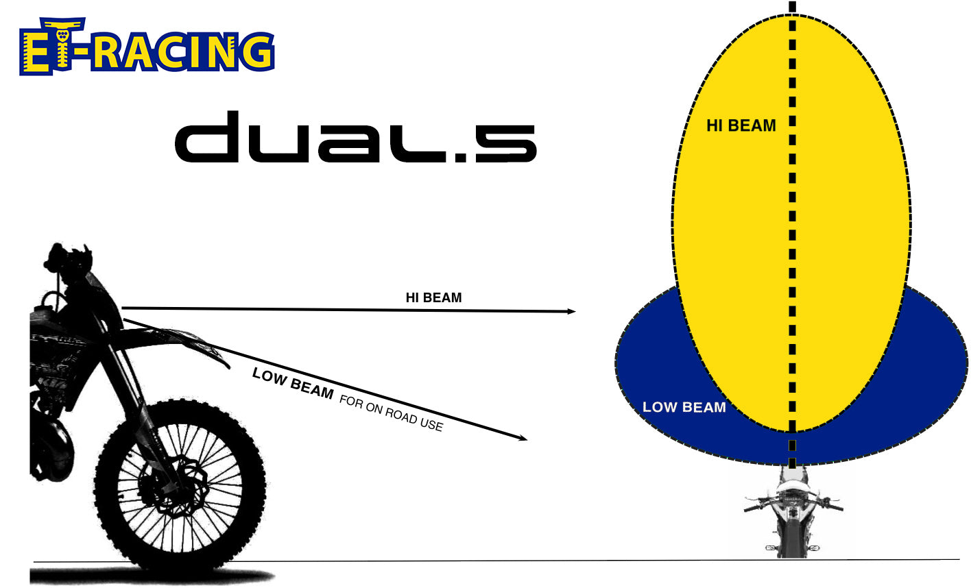 PHARE ET-RACING DUAL-5 LED