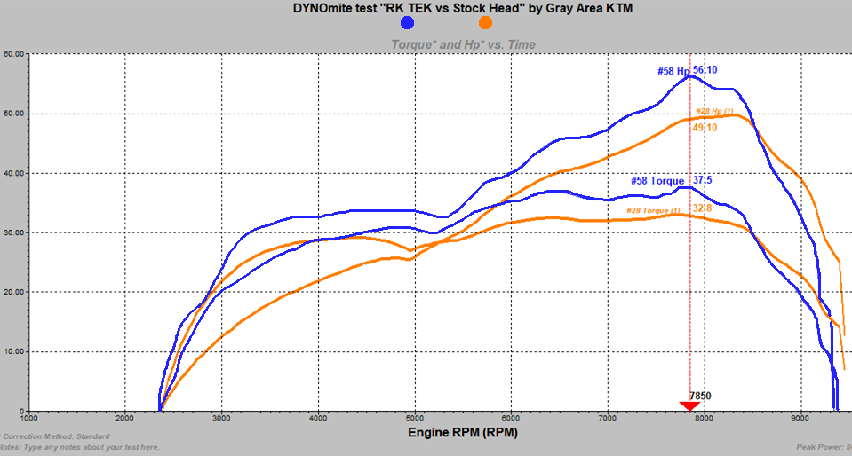 Cabezal de palanquilla RK-TEK RKTEK