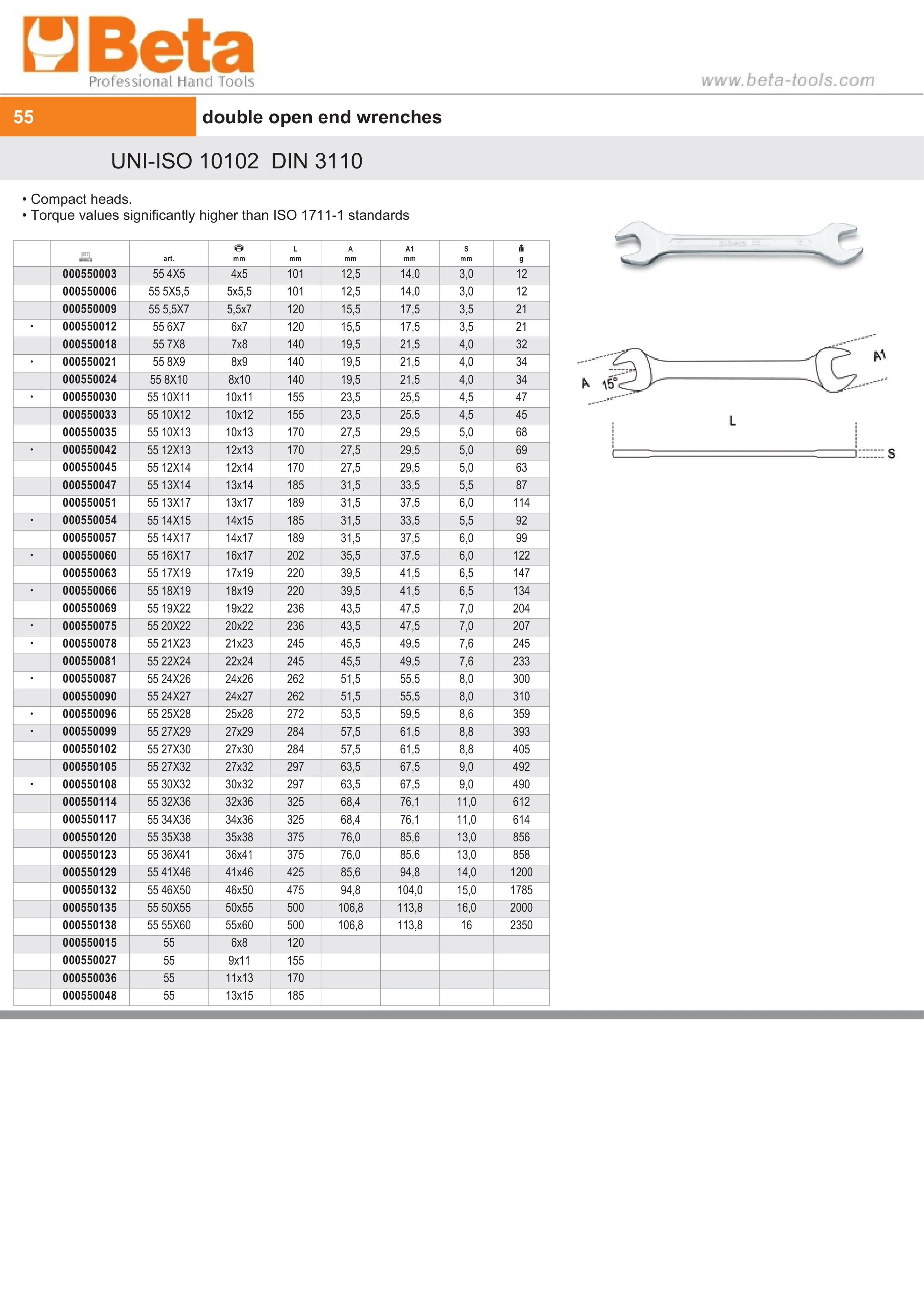 Double Open End Wrench 20x22mm - Beta Tools 55 20X22
