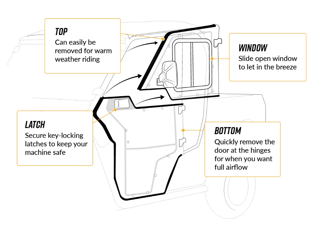 POLARIS RANGER XP CAB ENCLOSURE DOORS CLEAR, SUPER ATV DOOR-P-RAN1K-001-72