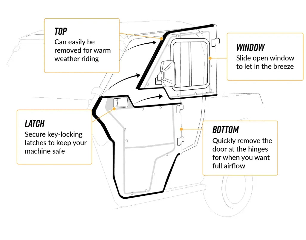 POLARIS RANGER XP CAB ENCLOSURE DOORS CLEAR, SUPER ATV DOOR-P-RAN1K-004-72
