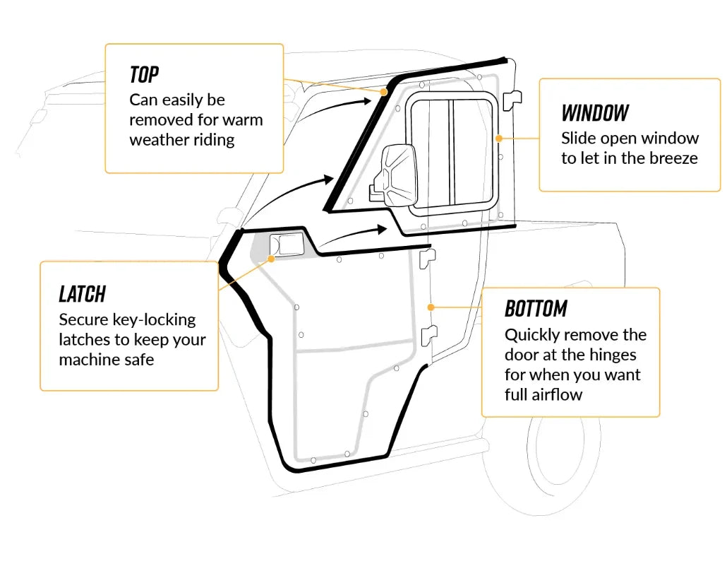 POLARIS RANGER XP CAB ENCLOSURE DOORS CLEAR, SUPER ATV DOOR-P-RAN1K-004-72