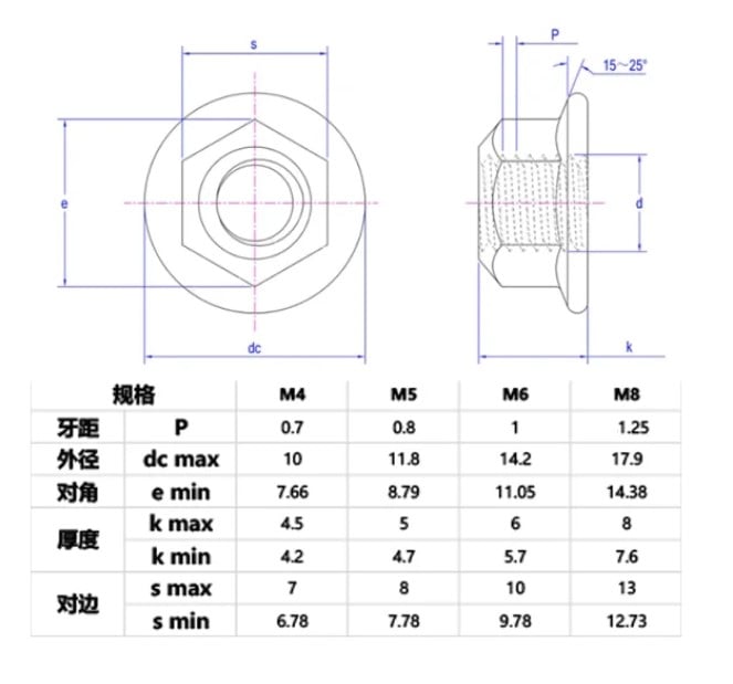M8 x 1.25mm FLANGE LOCK NUT STAINLESS STEEL PACK OF 10 S304