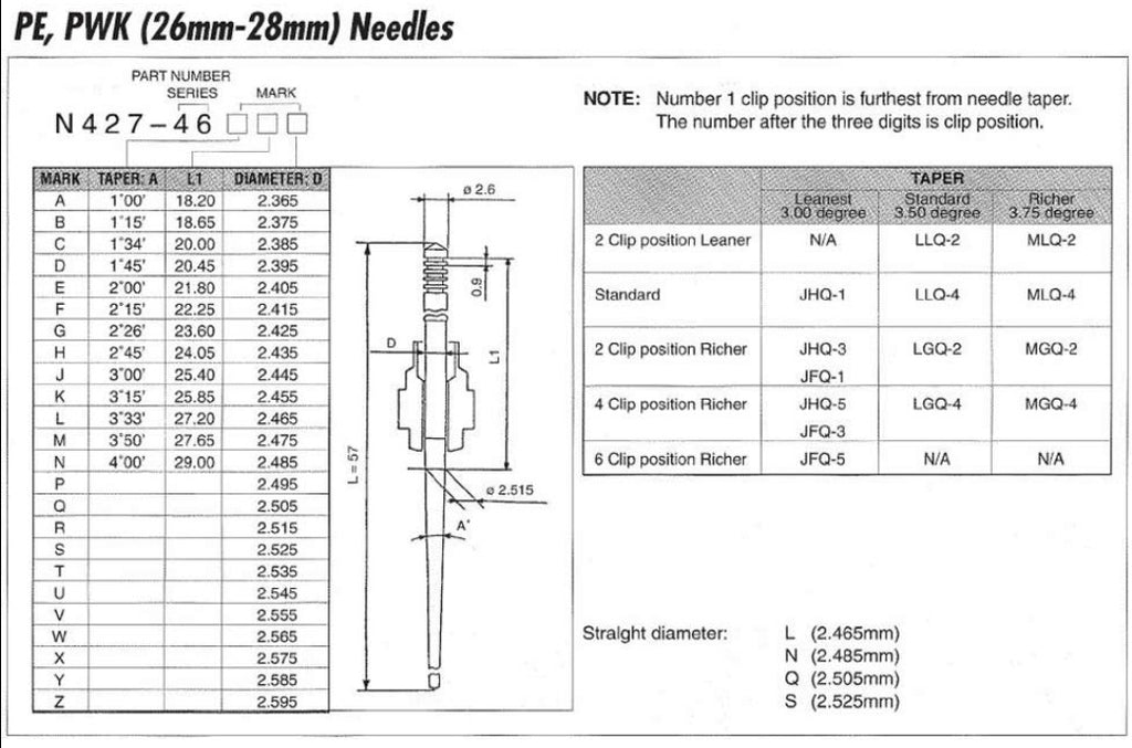 N427-46-JFG KEIHIN JET NEEDLE CLIP REPAIR KIT PE 26-28 PWK 21-34 SOLD EACH JFQ