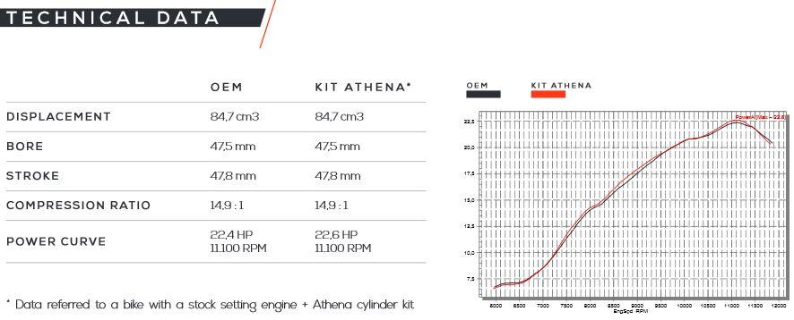 CYLINDER FULL KIT 47.5mm YAMAHA YZ 85 19-26, ATHENA P400485100076 STD BORE, (Piston included)