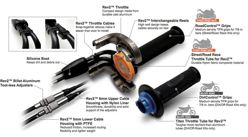 REVOLVER 2 THROTTLE KIT 2006-2007 YAMAHA YZF R6 MOTION PRO 01-2737
