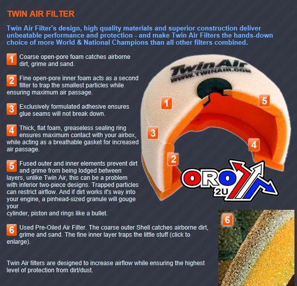 AIR FILTER 91-93 WR200, DT200 89-96, TWINAIR 152415 YAMAHA ROAD