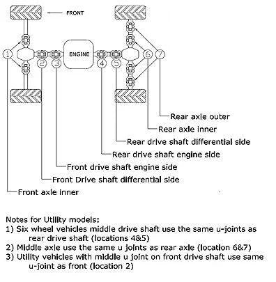 U-JOINT KIT 87-15 ARCTIC CAT KAWASAKI SUZUKI YAMAHA ALL BALLS 19-1001