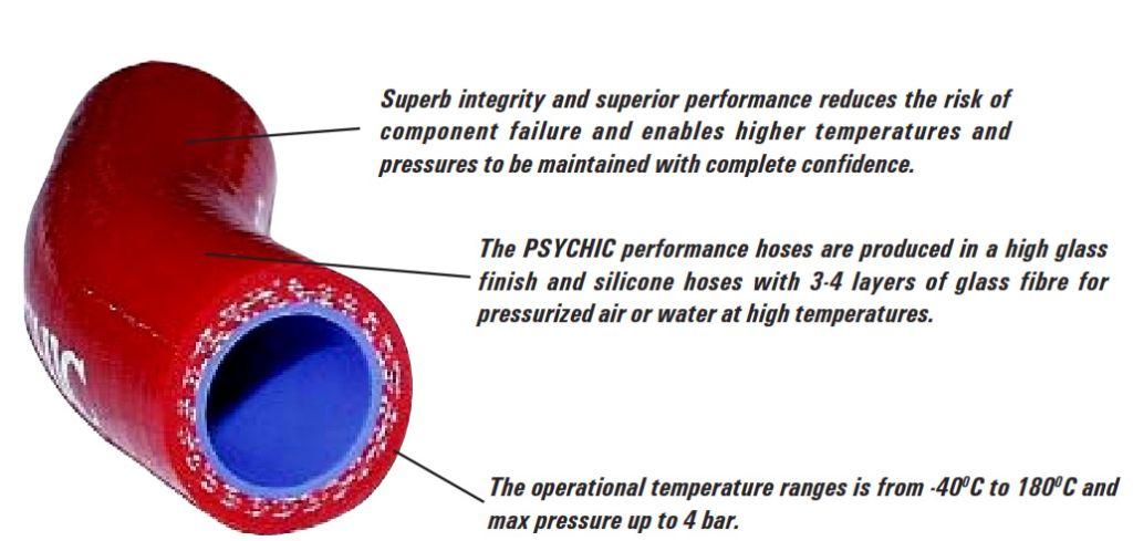 HOSE KIT 4pcs 07-26 HONDA CRF150 RED SILICONE RADIATOR HOSE 19063-KSE-000 19061-KSE-000 PSYCHIC MX-10028RD