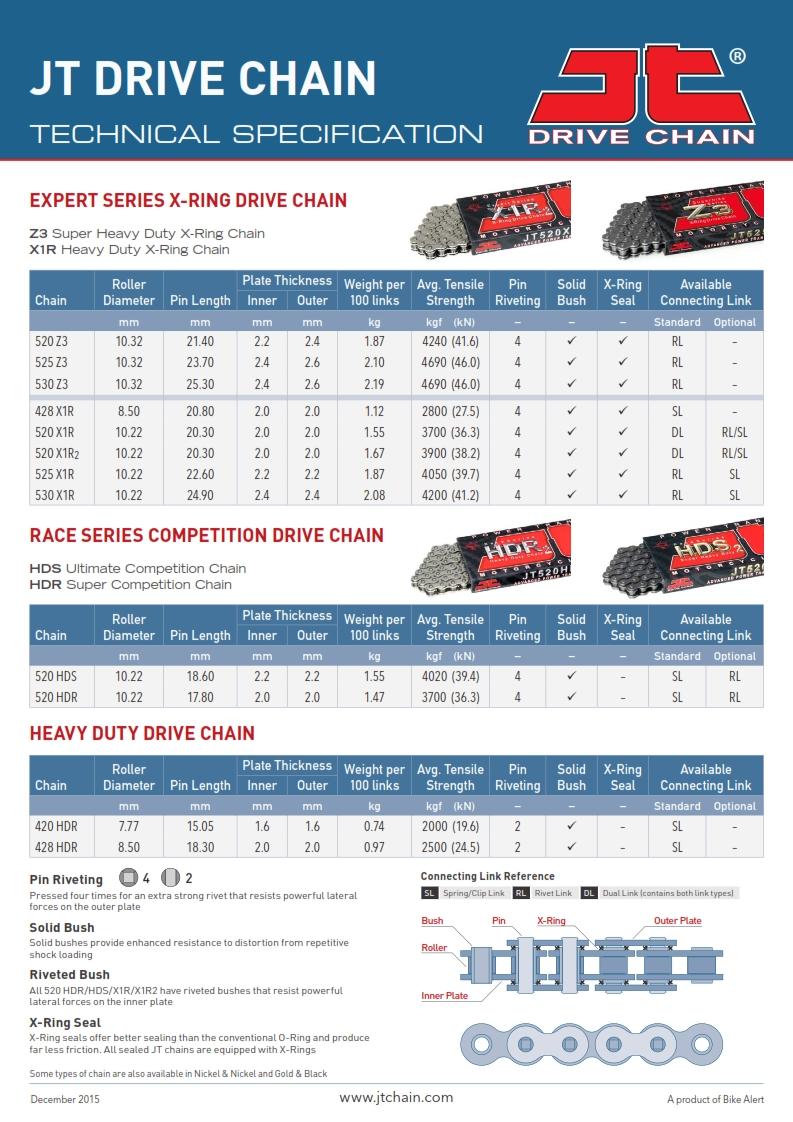 DRIVE CHAIN RIVET LINK X-RING 525X1R3 BLACK JTCL525X1R3R