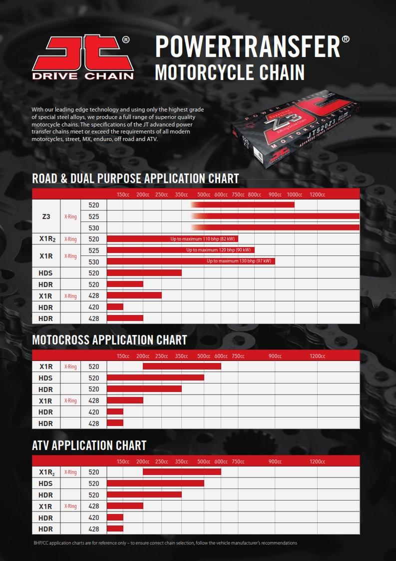 DRIVE CHAIN RIVET LINK SUPER HEAVY DUTY X-RING 520Z3 BLACK JTCL520Z3R