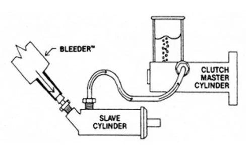BRAKE BLEEDER PRO KIT EZE