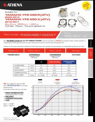 CYLINDER FULL KIT 98MM YAMAHA YFZ 450 09-25, ATHENA P400485100047 478CC BIG BORE, (Piston included)