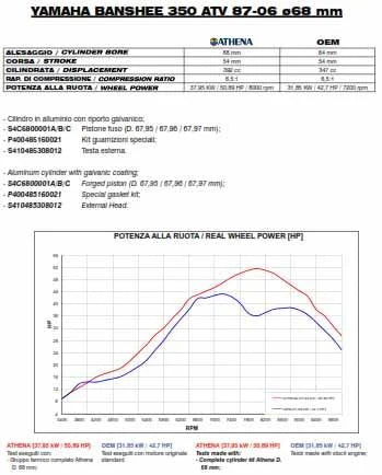 CYLINDER FULL KIT 68MM YAMAHA YFZ 350 87-06, ATHENA P400485100024 392CC BIG BORE, (Pistons included)