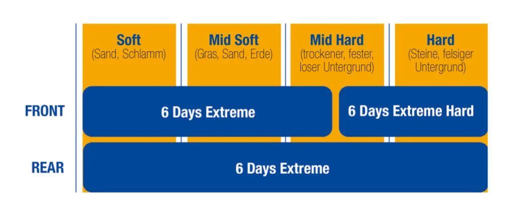 18-130/90 MCE 6 DAYS EXTREME, ENDURO METZELER REAR 1907200
