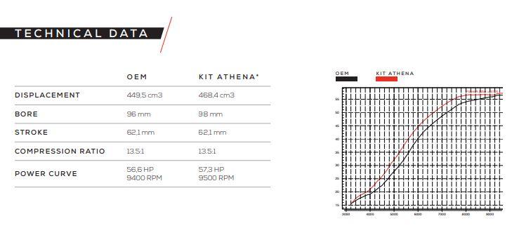 CYLINDER FULL KIT 98mm HONDA CRF 450 17-26, ATHENA P400210100060 470CC BIG BORE, (Piston included)