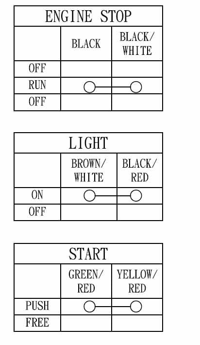 SWITCH RH. KILL,ON-OFF HEADLIGHT, STARTER, 35300-341-671 HONDA CB550 1974 CB750K 1973-1974