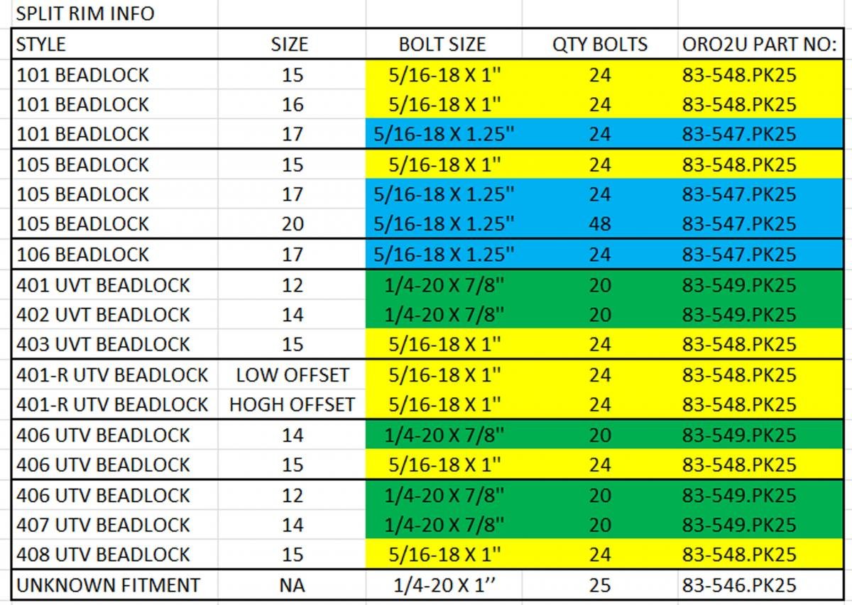 BEAD LOCK BOLTS UNC 1/4-20TPI 1'', PACK OF 25 / UTV ATV SPLIT RIM, IMPERIAL, RACE WHEELS ALLOYS