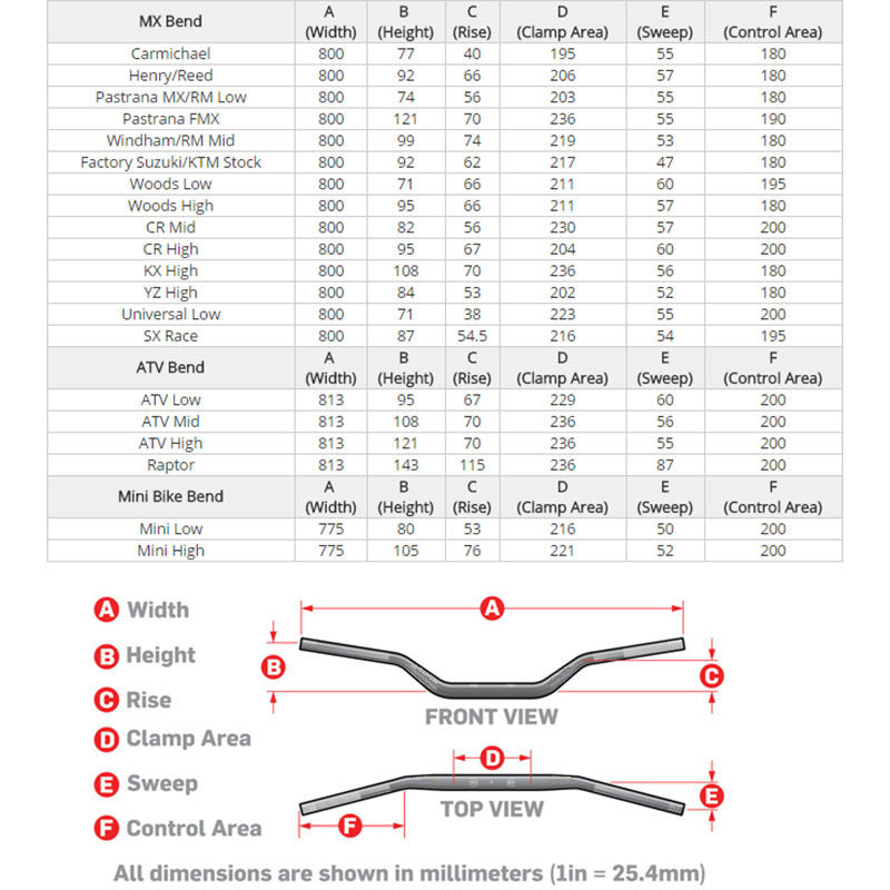 FACTORY IMAGE TAPER HANDLEBARS 16-124